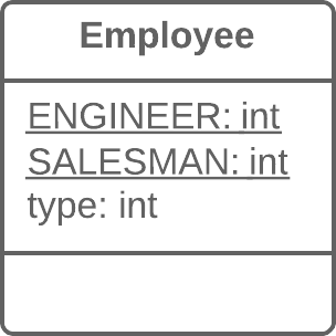 Replace Type Code with State-Strategy - Before